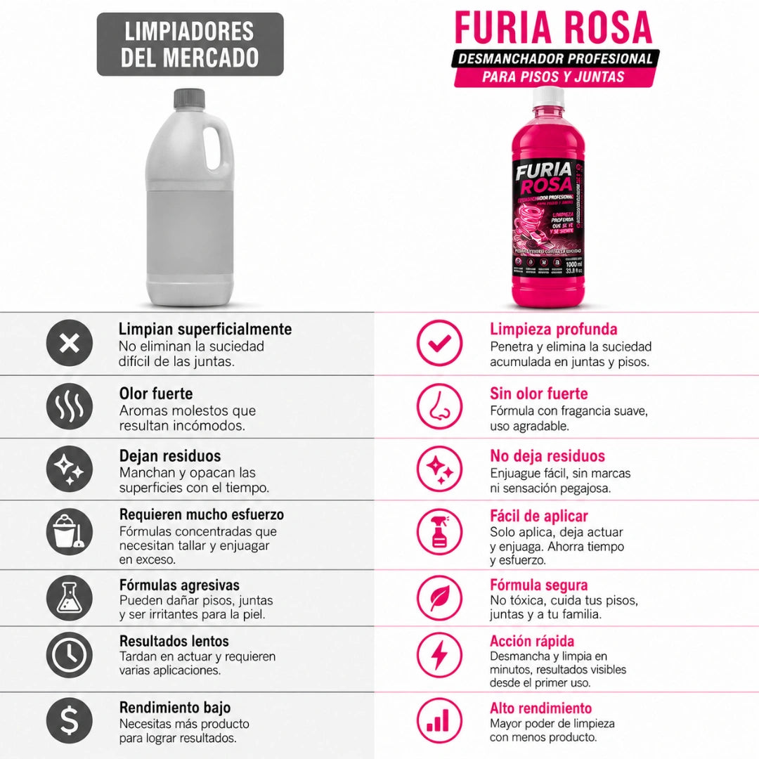 Furia Rosa🧼 - Elimina hasta lo imposible en segundos